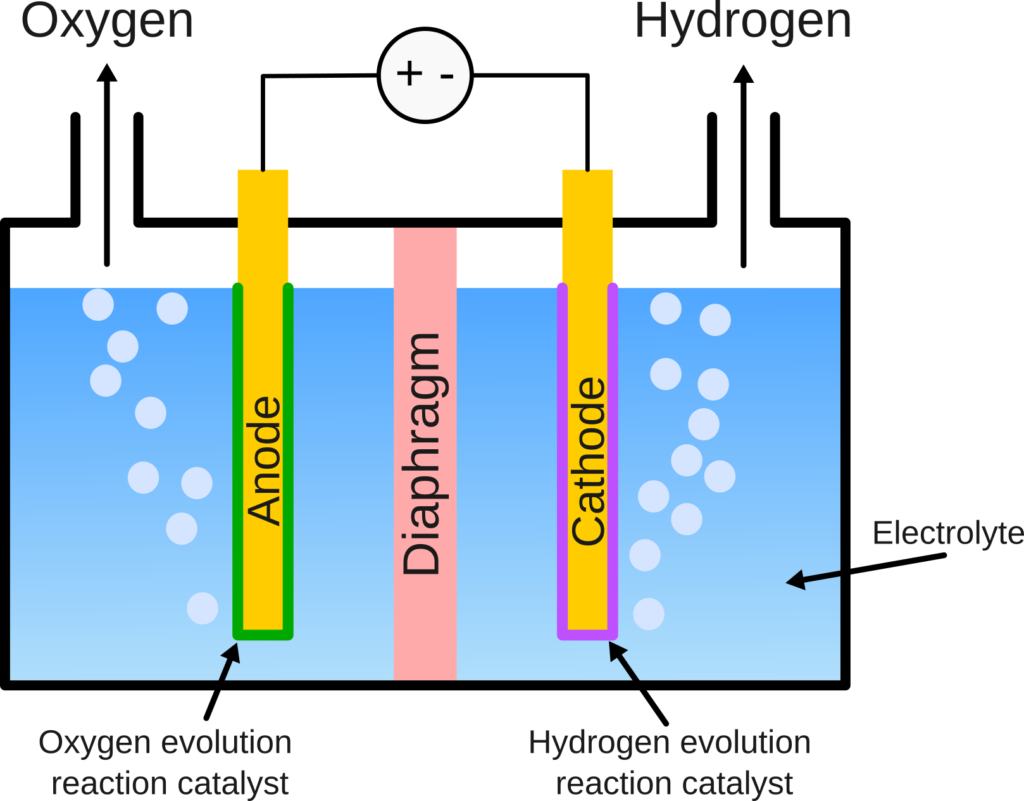 Hydrogen Diagram